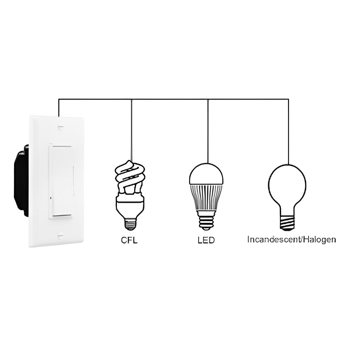 LED Light Dimmer Triac Dimmer Wall Switch Controller - Flyachilles