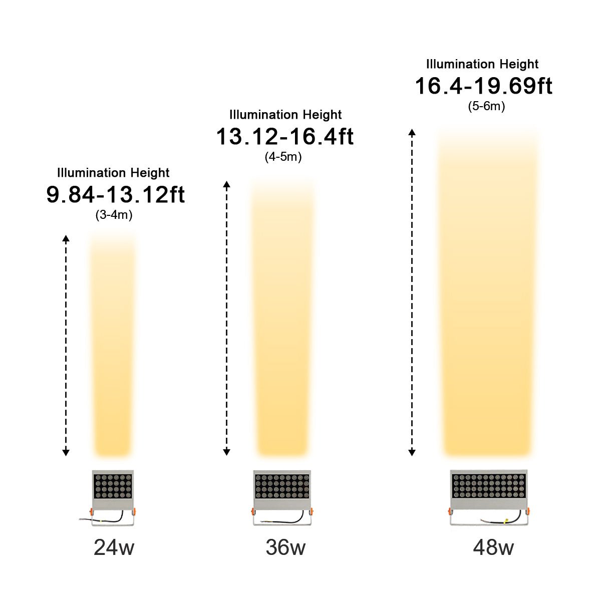 Waterproof Outdoor LED Spot Lights – Industrial Exterior Wall Washer Lighting - Flyachilles