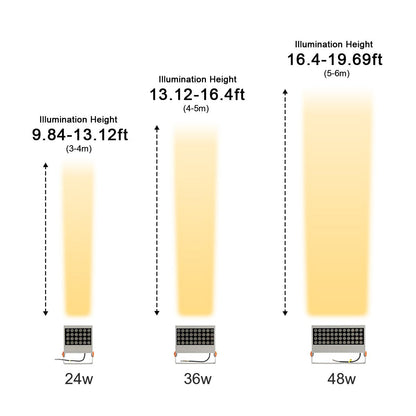 Waterproof Outdoor LED Spot Lights – Industrial Exterior Wall Washer Lighting - Flyachilles